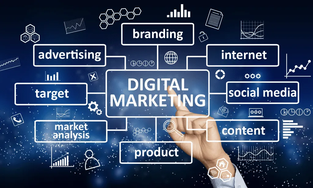 digital marketing a simple guide to the future of advertising blog